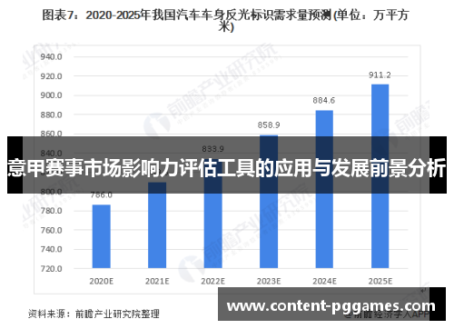 意甲赛事市场影响力评估工具的应用与发展前景分析