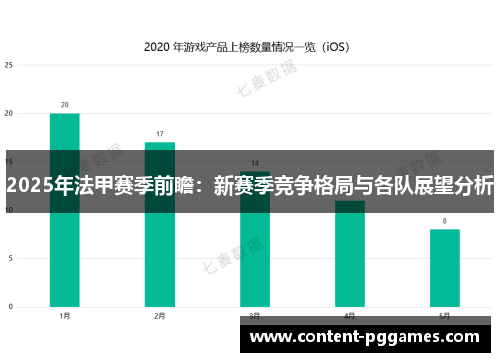 2025年法甲赛季前瞻：新赛季竞争格局与各队展望分析