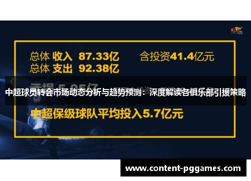 中超球员转会市场动态分析与趋势预测：深度解读各俱乐部引援策略
