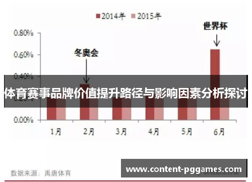 体育赛事品牌价值提升路径与影响因素分析探讨