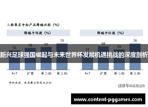 新兴足球强国崛起与未来世界杯发展机遇挑战的深度剖析