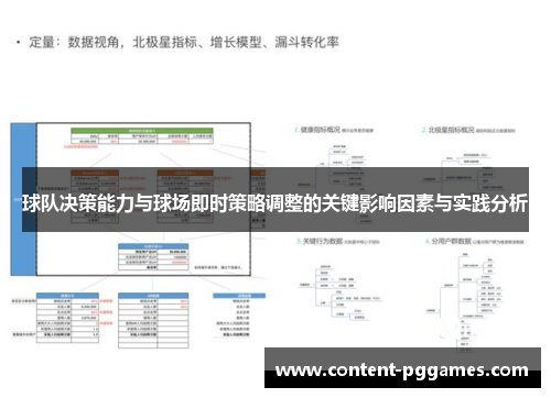球队决策能力与球场即时策略调整的关键影响因素与实践分析