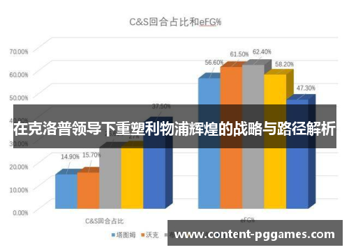在克洛普领导下重塑利物浦辉煌的战略与路径解析