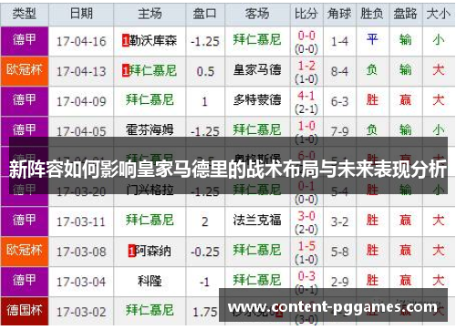 新阵容如何影响皇家马德里的战术布局与未来表现分析