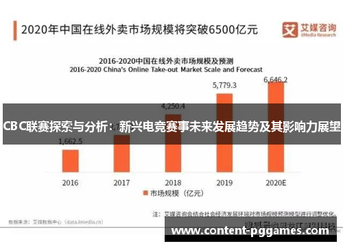 CBC联赛探索与分析：新兴电竞赛事未来发展趋势及其影响力展望