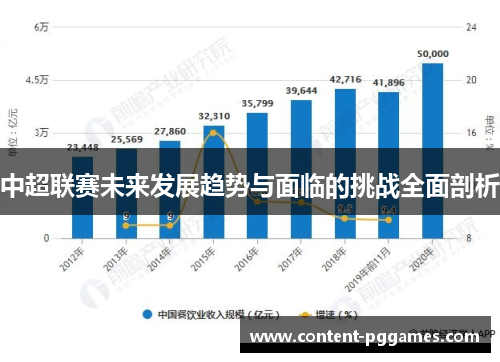 中超联赛未来发展趋势与面临的挑战全面剖析