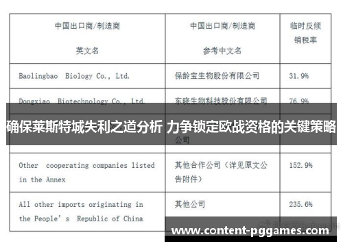 确保莱斯特城失利之道分析 力争锁定欧战资格的关键策略