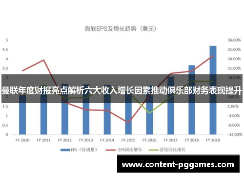 曼联年度财报亮点解析六大收入增长因素推动俱乐部财务表现提升