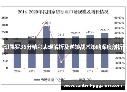 班凯罗35分精彩表现解析及逆转战术策略深度剖析