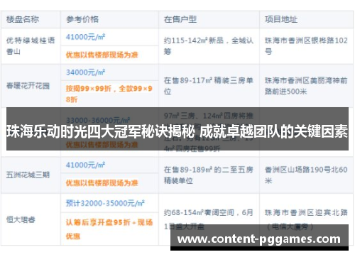 珠海乐动时光四大冠军秘诀揭秘 成就卓越团队的关键因素