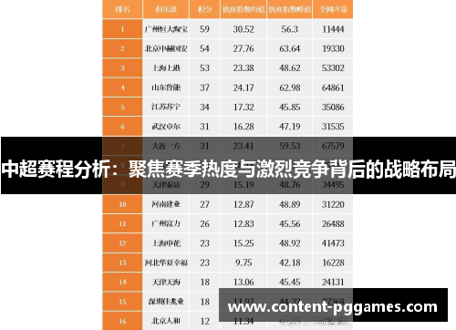 中超赛程分析：聚焦赛季热度与激烈竞争背后的战略布局