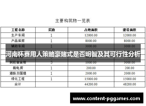 河南杯赛用人策略豪赌式是否明智及其可行性分析