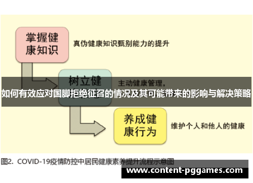 如何有效应对国脚拒绝征召的情况及其可能带来的影响与解决策略