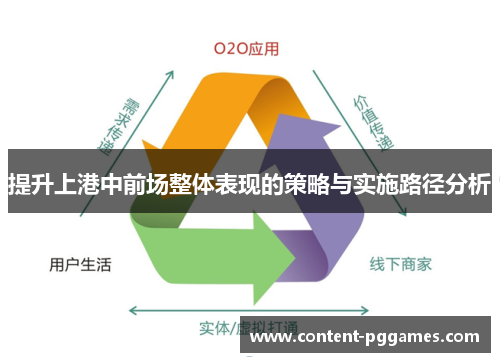 提升上港中前场整体表现的策略与实施路径分析