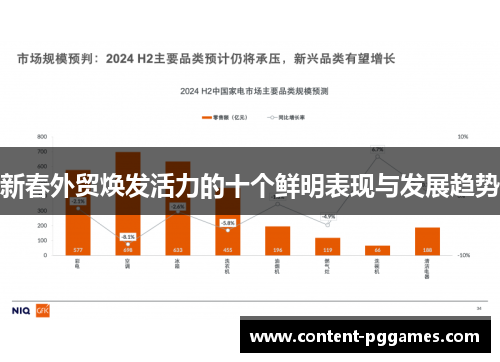 新春外贸焕发活力的十个鲜明表现与发展趋势