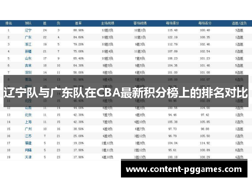 辽宁队与广东队在CBA最新积分榜上的排名对比