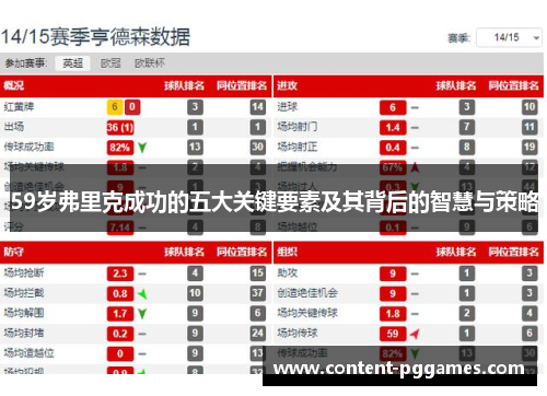 59岁弗里克成功的五大关键要素及其背后的智慧与策略