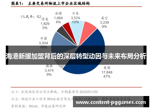 海港新援加盟背后的深层转型动因与未来布局分析