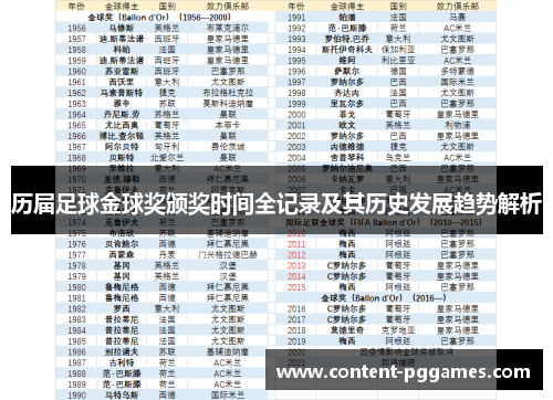 历届足球金球奖颁奖时间全记录及其历史发展趋势解析