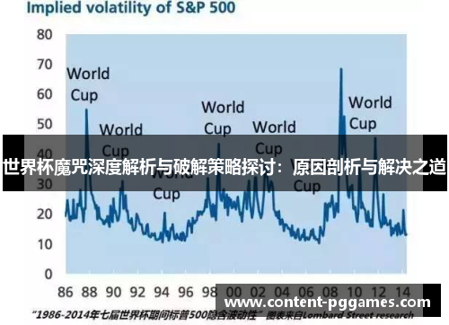 世界杯魔咒深度解析与破解策略探讨：原因剖析与解决之道
