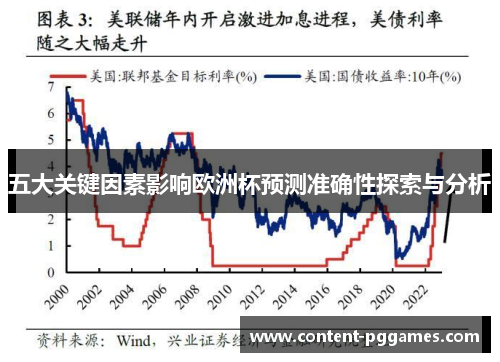 五大关键因素影响欧洲杯预测准确性探索与分析