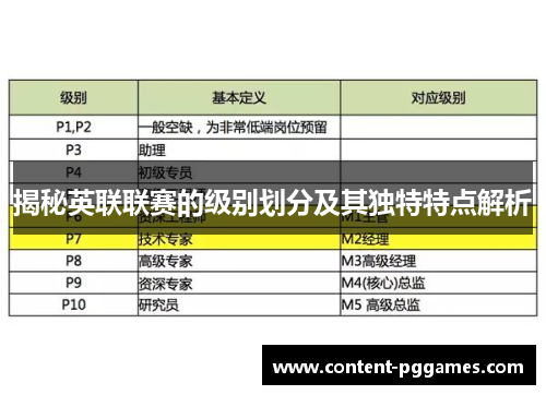 揭秘英联联赛的级别划分及其独特特点解析