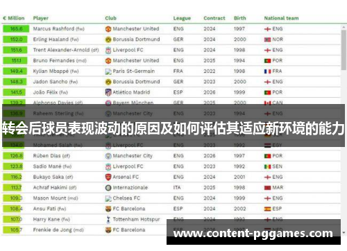 转会后球员表现波动的原因及如何评估其适应新环境的能力