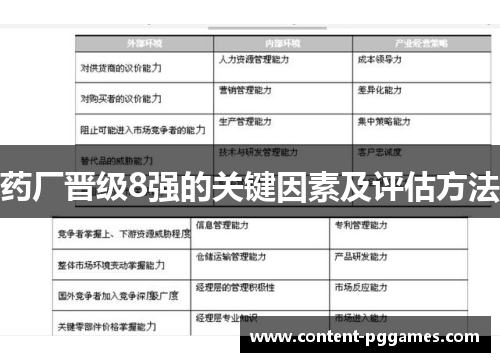药厂晋级8强的关键因素及评估方法