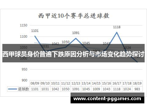 西甲球员身价普遍下跌原因分析与市场变化趋势探讨