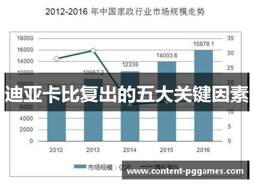 迪亚卡比复出的五大关键因素