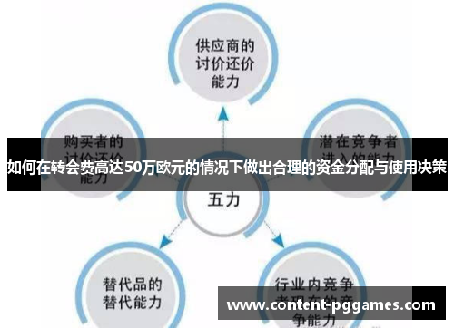 如何在转会费高达50万欧元的情况下做出合理的资金分配与使用决策