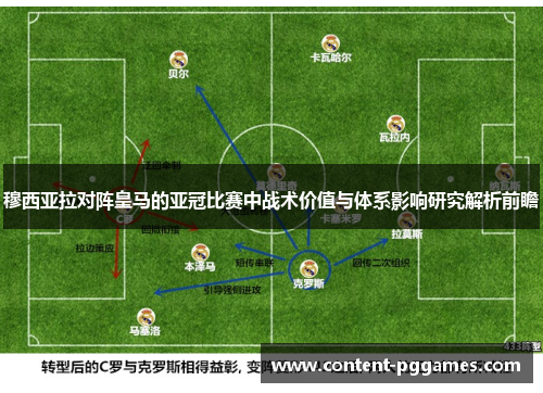 穆西亚拉对阵皇马的亚冠比赛中战术价值与体系影响研究解析前瞻 穆西亚拉对阵皇马的亚冠比赛中战术价值与体系影响研究解析前瞻